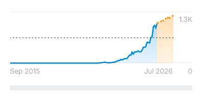 Inclave casinos growth curve