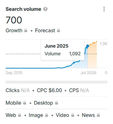 Inclave casinos search volume